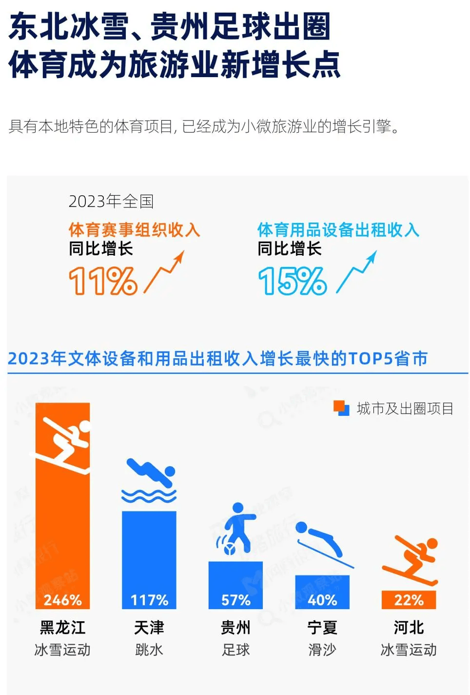 2024文旅经济新风向 小微激活、城市出圈、产品革新与租赁崛起