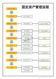 固定资产与办公用品的区别及设备出租实践指南