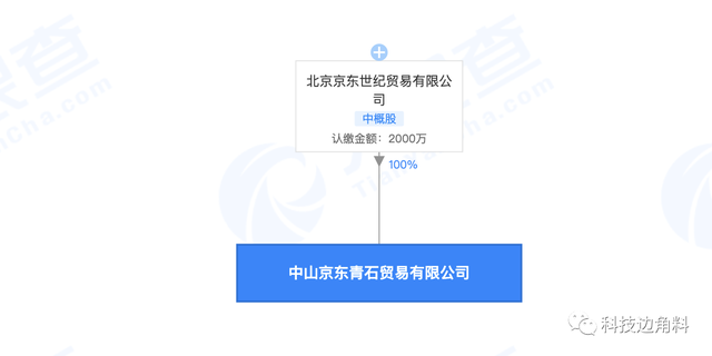 京东成立中山青石贸易公司 家电设备租赁市场的格局重构新起点